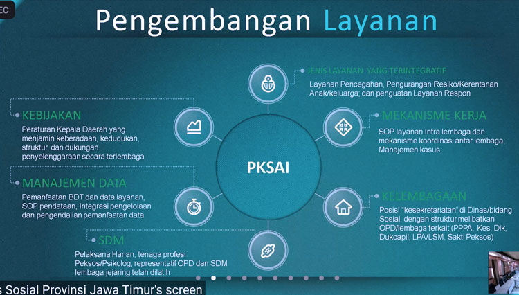 Slide pengembangan layanan PKSAI di Jatim, Kamis (10/9/2020). (FOTO: Tangkapan layar) 