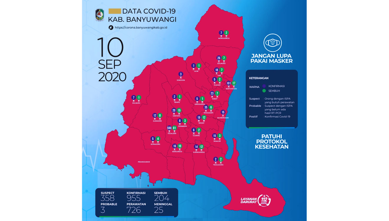 Grafis informasi Covid-19 Kabupaten Banyuwangi per tanggal 10 September 2020. (FOTO: Istimewa)