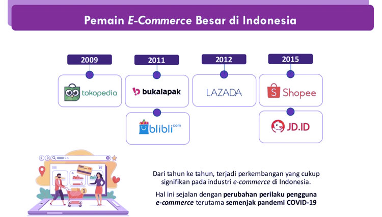 Paparan dari MarkPlus tentang E-Commerce di Indonesia (Foto: Dok. MarkPlus)