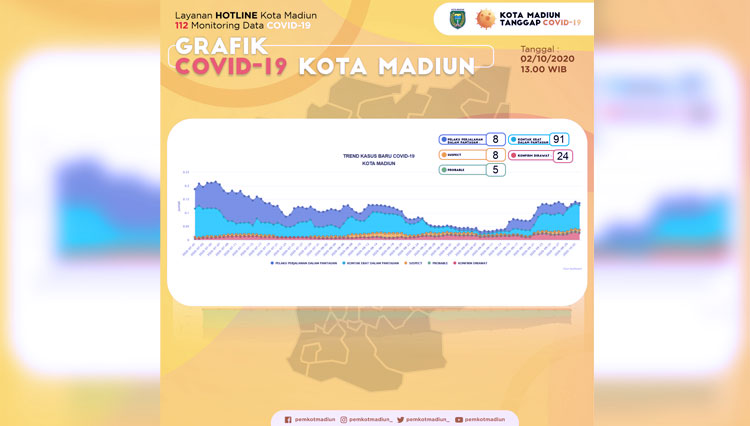 Kelurahan Kota Madiun 2
