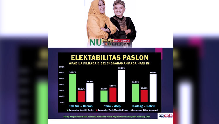 Hasil Survei Poldata Indonesia Consultant untuk Pilbup Bandung 2020. (FOTO: Dok Poldata Indonesia Consultant for TIMES Indonesia)