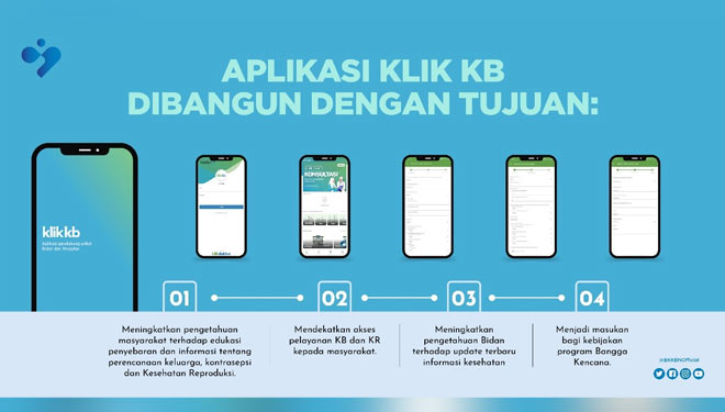 Aplikasi Klik KB (Foto: Info grafis BKKBN)