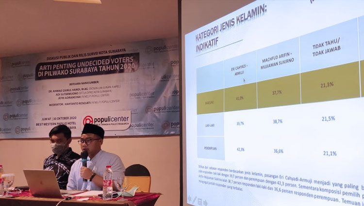 Populi Center sajikan data hasil survei, Eri Cahyadi ungguli Machfud Arifin. (FOTO: Tim Pemenangan Eri-Armuji for TIMES Indonesia)