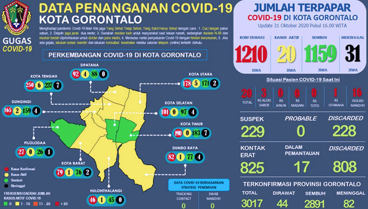 Infografik Penyebaran Virus Corona di Kota Gorontalo (FOTO: Dok. Humas Pemkot)