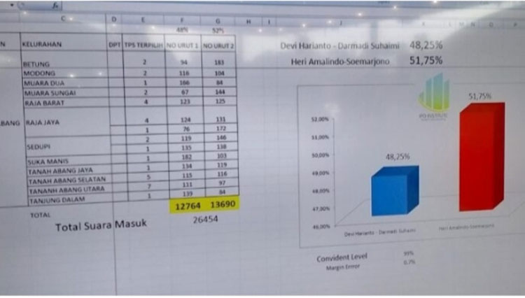 Hasil Hitung Cepat IPO Institute (Foto: IPO Institute)