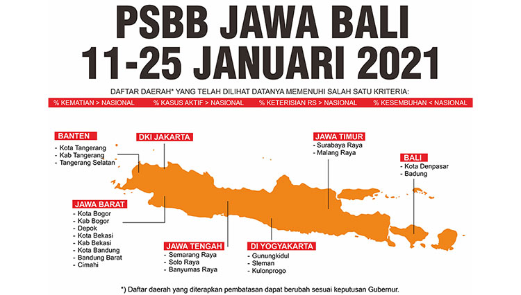 PPKM Jawa-Bali (Grafis: TIMES Indonesia)