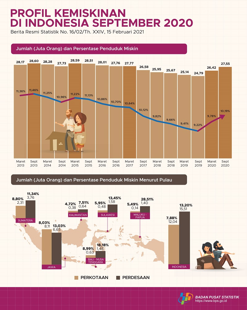 Infografis-angka-kemiskinan-indonesia-september-2020.jpg