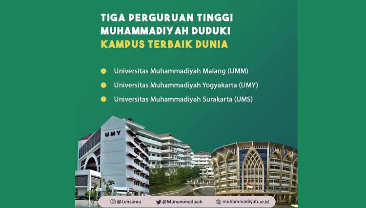 Daftar tiga Kampus Muhammadiyah terbaik di dunia versi UniRank. (FOTO: Suara Muhammadiyah)