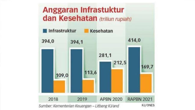 Rizal Ramli Kritik Anggaran Infrastruktur Lebihi Anggaran Kesehatan ...