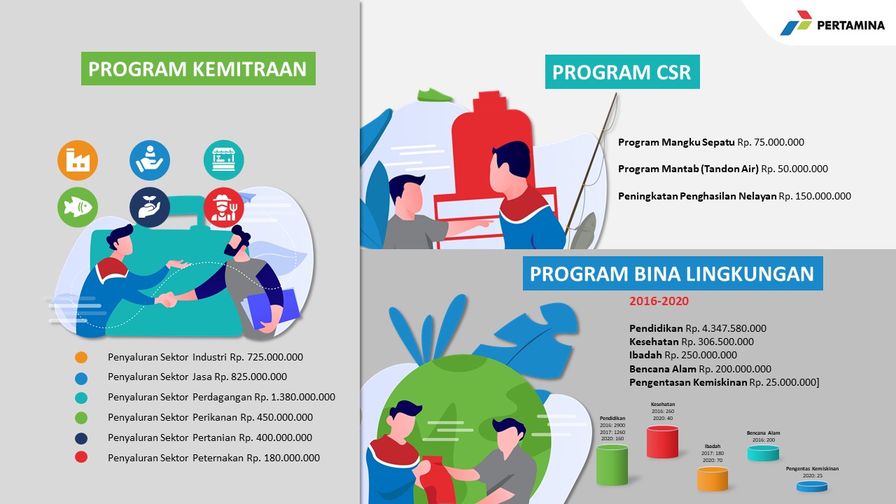 Pertamina Kota Tepian Air 3