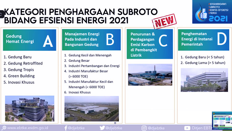 Kementerian ESDM Luncurkan Penghargaan Subroto Bidang Efisiensi Energi ...