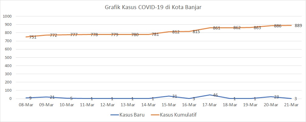 Jubir-Satgas-penanganan-Covid-19-kota-Banjar-2.jpg