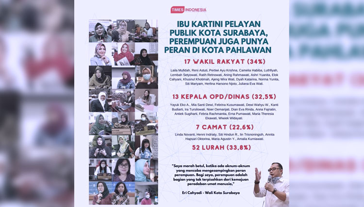 Kartini di Kota Pahlawan, 89 Jabatan Strategis di Surabaya Diemban Wanita