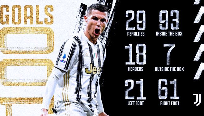 Ronaldo100 dan Dybala100, Predator Andalan Juventus Cetak Rekor