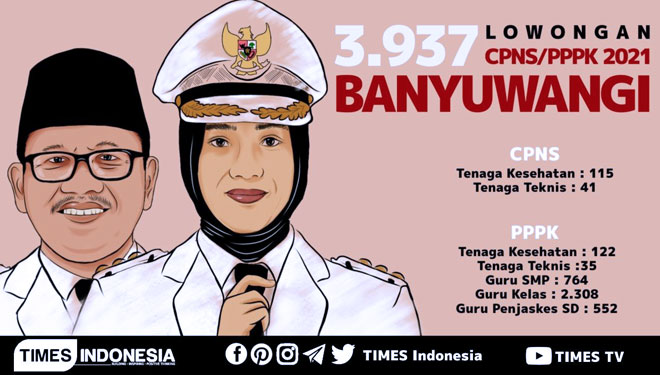 Pemkab Banyuwangi Buka 3937 Lowongan CPNS/PPPK, Guru Paling Dibutuhkan