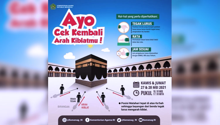 Arah Kiblat