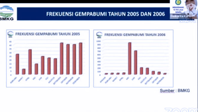 Pakar ITS: Ramalan Bencana Hidrometeorologi BMKG Pertanda Harus Siaga ...