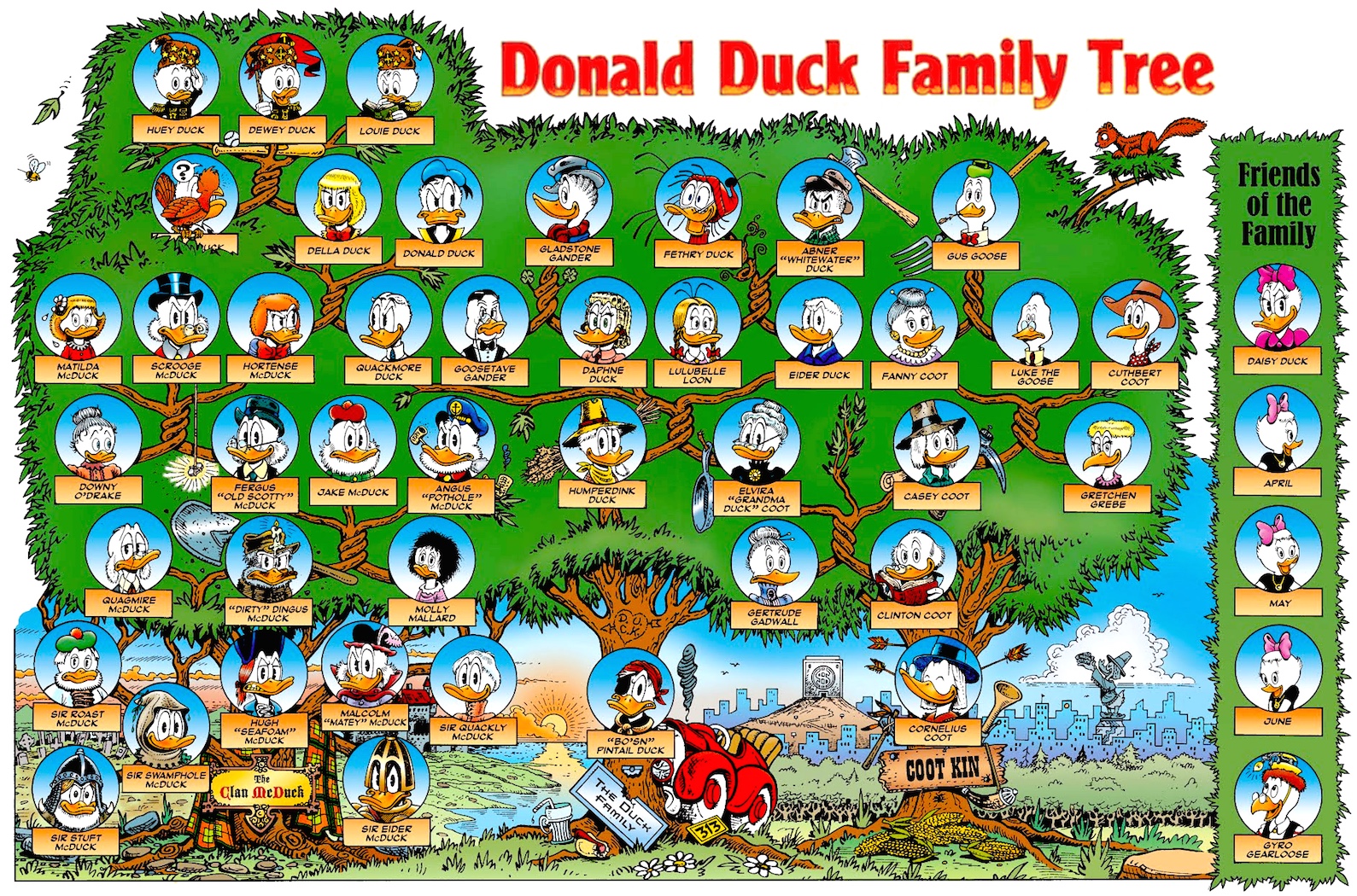 Donald Duck 3