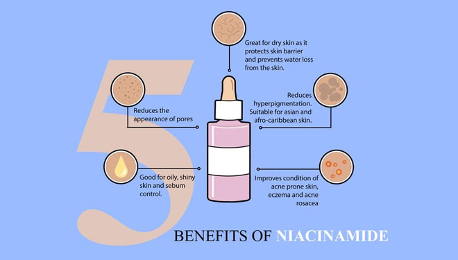 Manfaat niacinamide bagi kulit wajah. (Foto: Pinterest)
