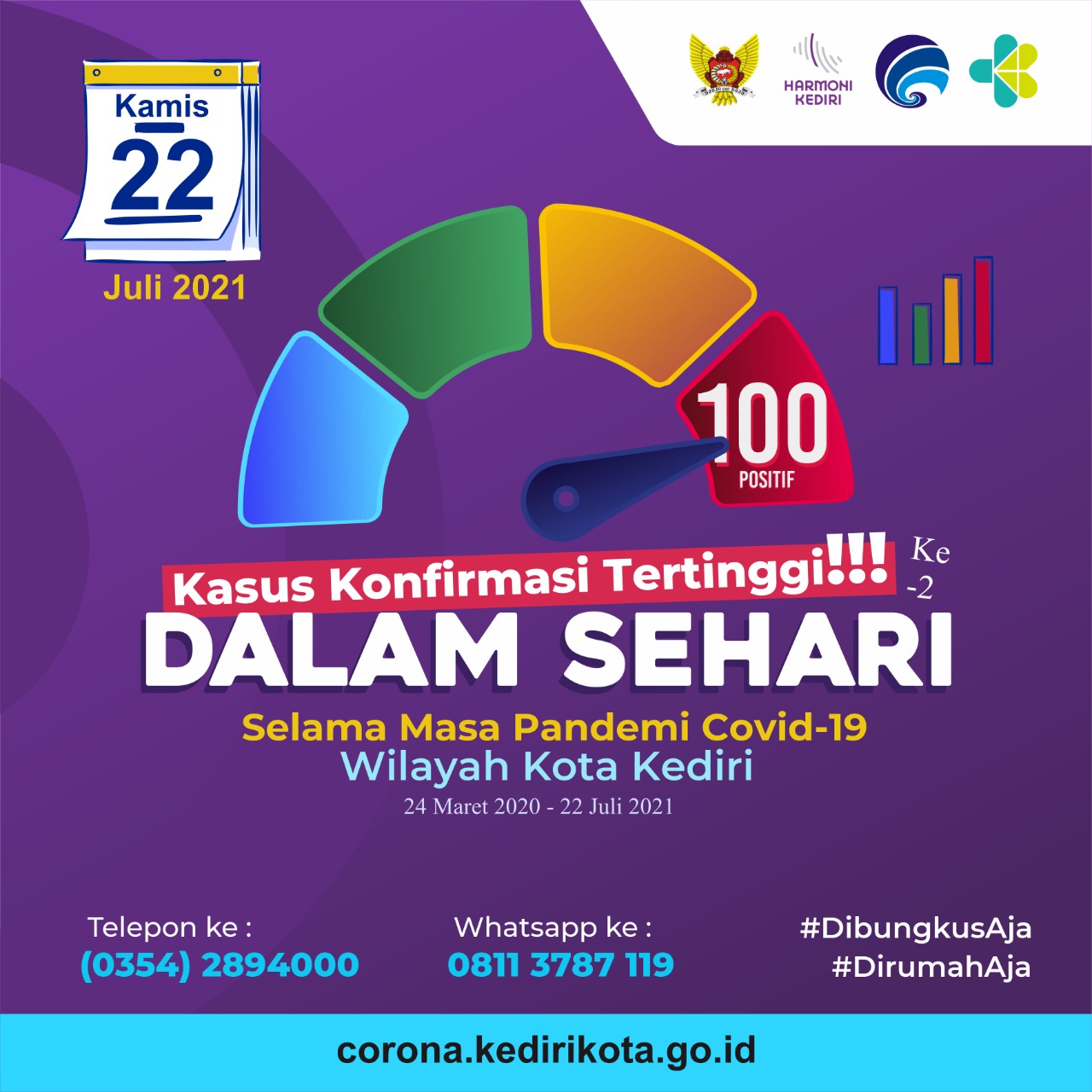 Display-terkonfirmasi-tembus-ratusan.jpg