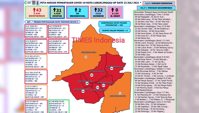 Peta Harian Pemantauan Covid-19 (foto: Pemkot Lubuklinggau For TIMES Indonesia)