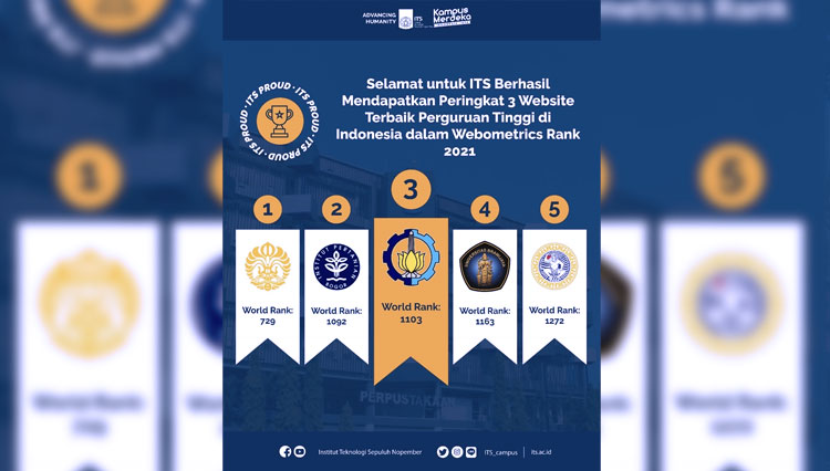 ITS mencapai posisi tiga besar Perguruan Tinggi terbaik se-Indonesia menurut Webometrics Ranking Web of Universities periode Juli 2021. (FOTO: Humas ITS)