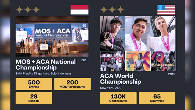 Pemenang Microsoft & Adobe National Championships 2019 mendapat kesempatan berangkat ke New York Amerika Serikat untuk mewakili Indonesia di ajang internasional. (FOTO: MyEduSolve for TIMES Indonesia) 