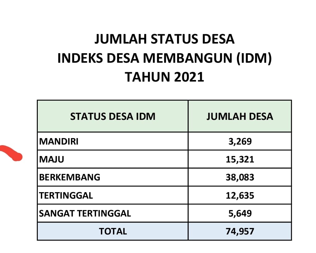 Data-Desa.jpg