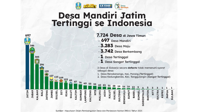 Infografis Desa Mandiri Jatim b