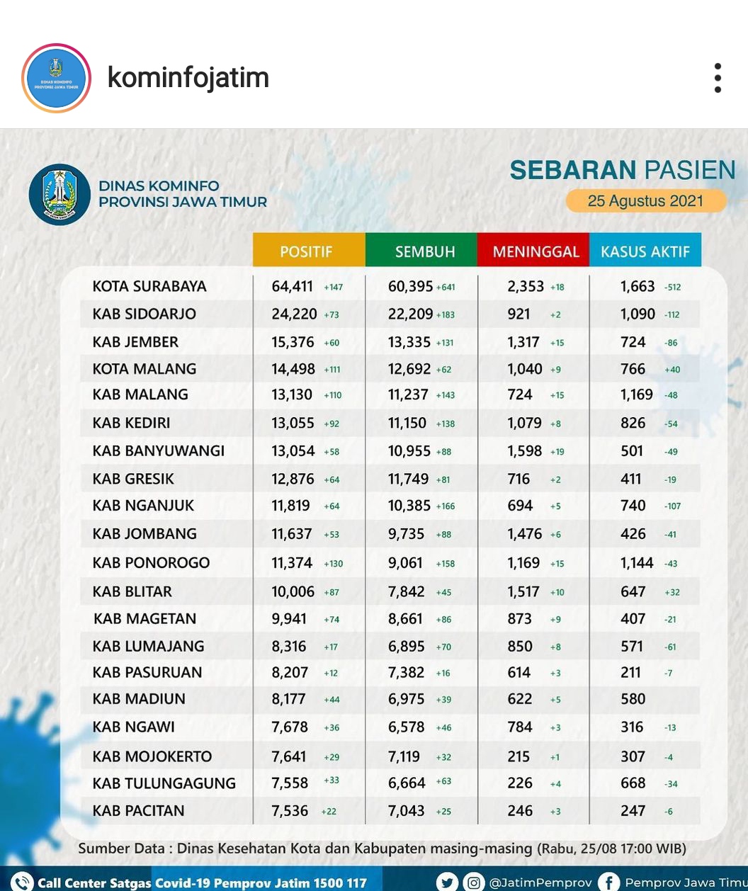 Peta-penyebaran-Virus-Covid-19-di-Kabupaten-Malang-2.jpg