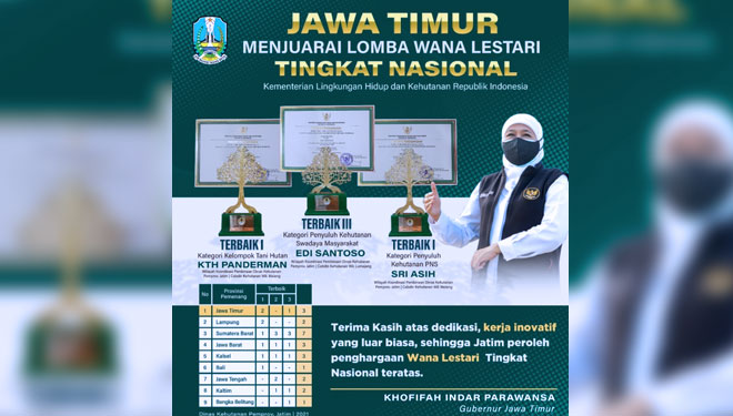 Pemprov Jatim Sabet Juara Umum Lomba Wana Lestari 2021 Kementerian LHK RI