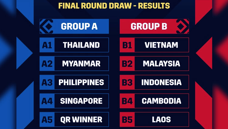 Tempati Grup B Piala AFF 2020, Ini Calon Lawan Timnas Indonesia