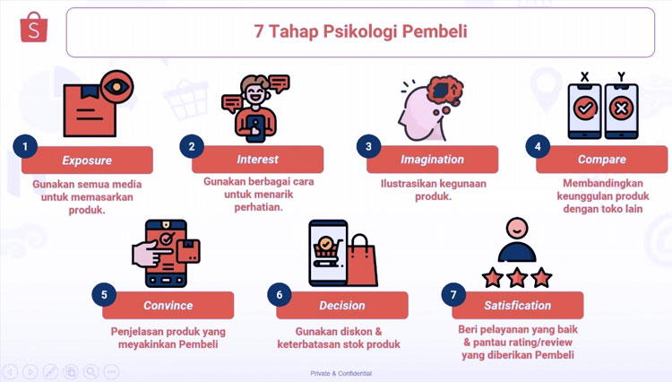 Salah-satu-cara-pemasaran-di-Shopee.jpg