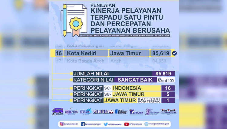 Kota Kediri Sabet Peringkat 1 Kinerja PTSP dan Percepatan Pelayanan Berusaha di Jawa Timur