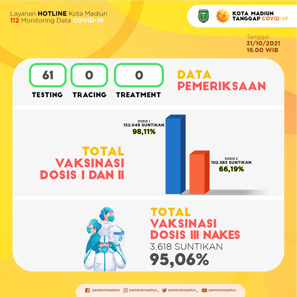 Peta Covid Madiun a