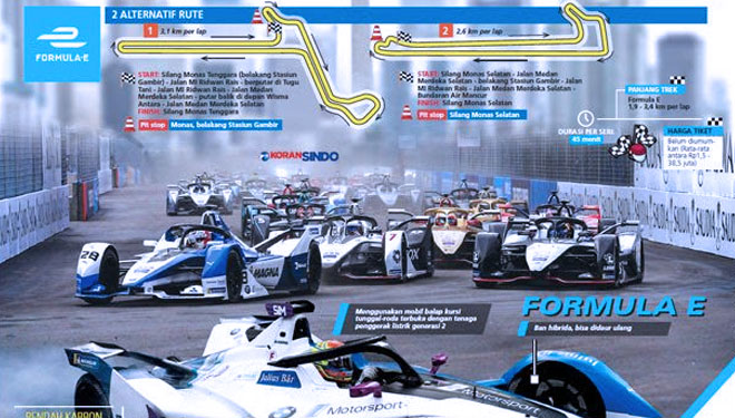 DKI Jakarta resmi menjadi tuan rumah ajang balap mobil listrik Fomula E. (FOTO: Dok. Sindonews)