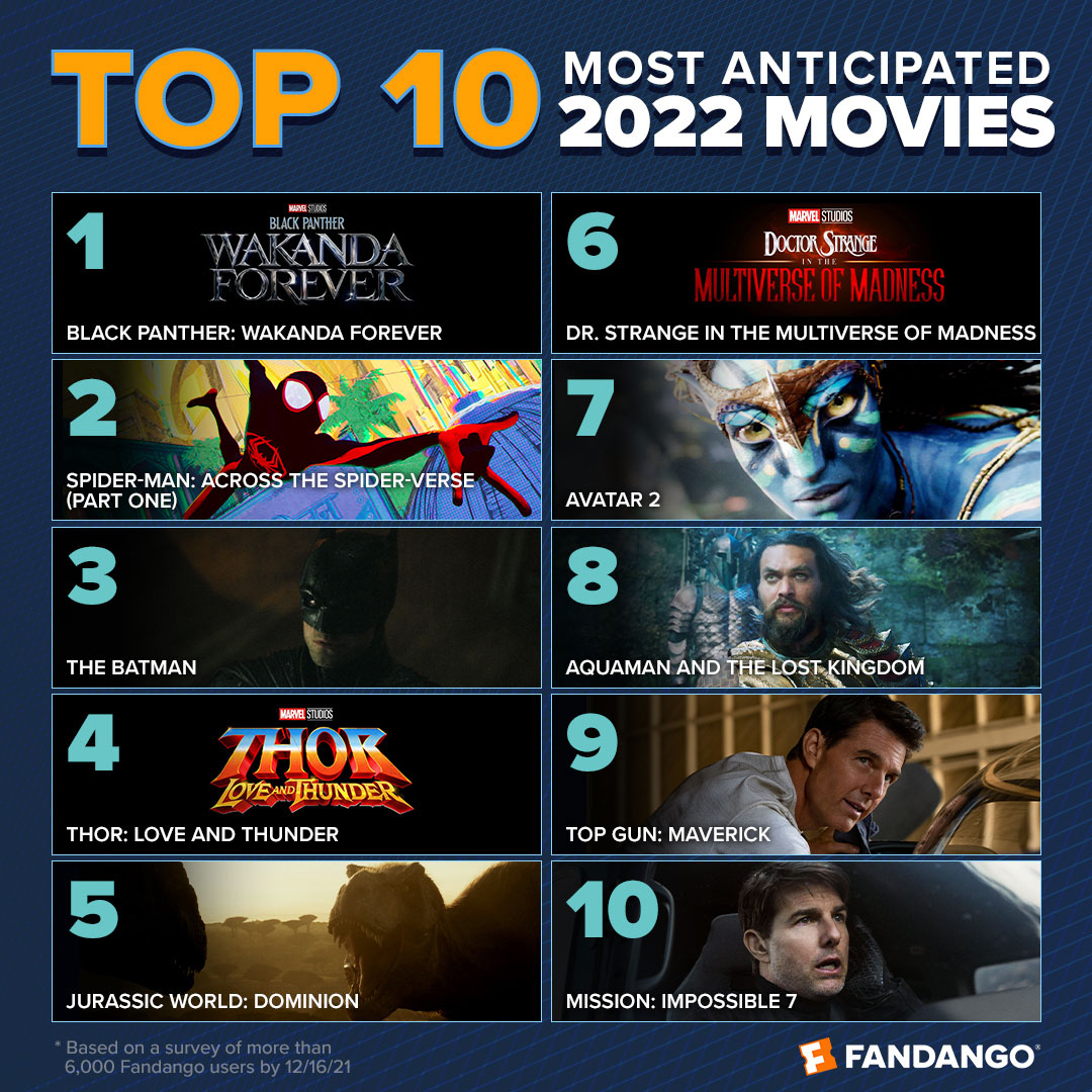 Inilah 10 Film Yang Paling Dinantikan Di Tahun 2022 TIMES Jatim