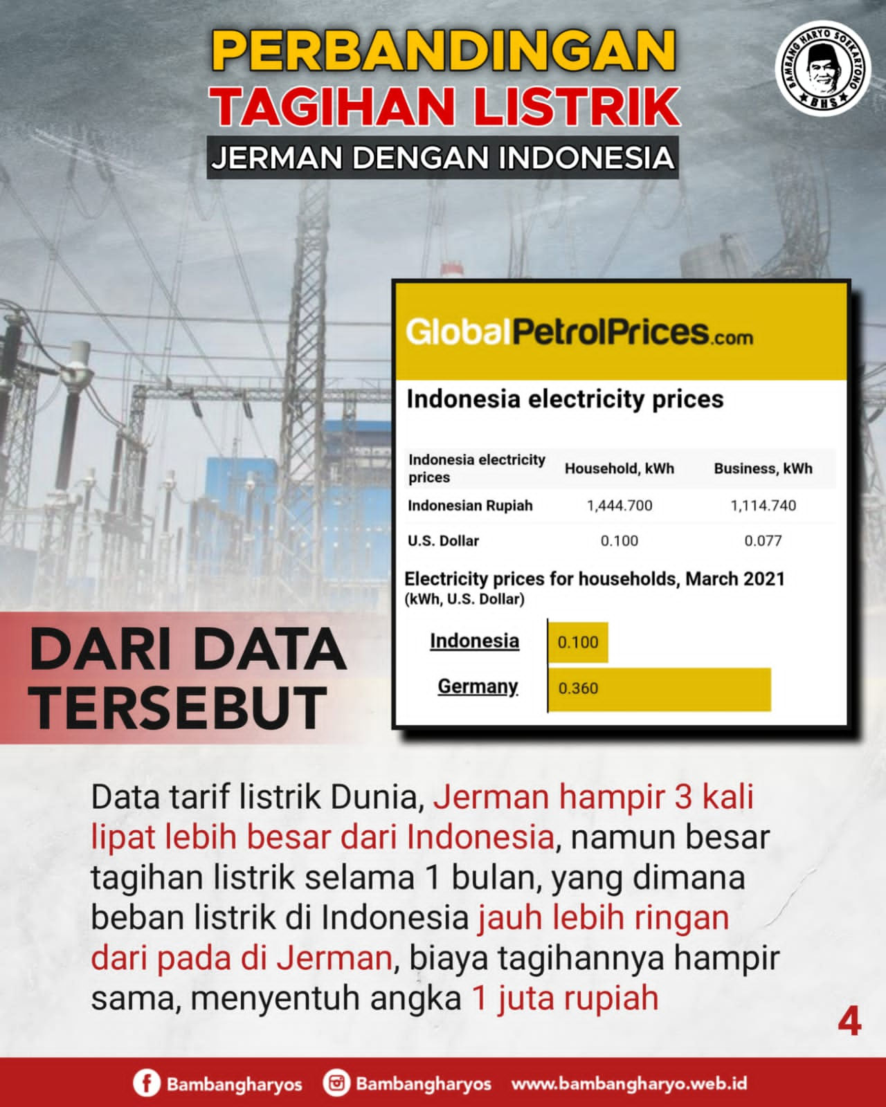 Tarif Dasar Listrik Di Indonesia Lebih Mahal Dari Jerman - TIMES Indonesia