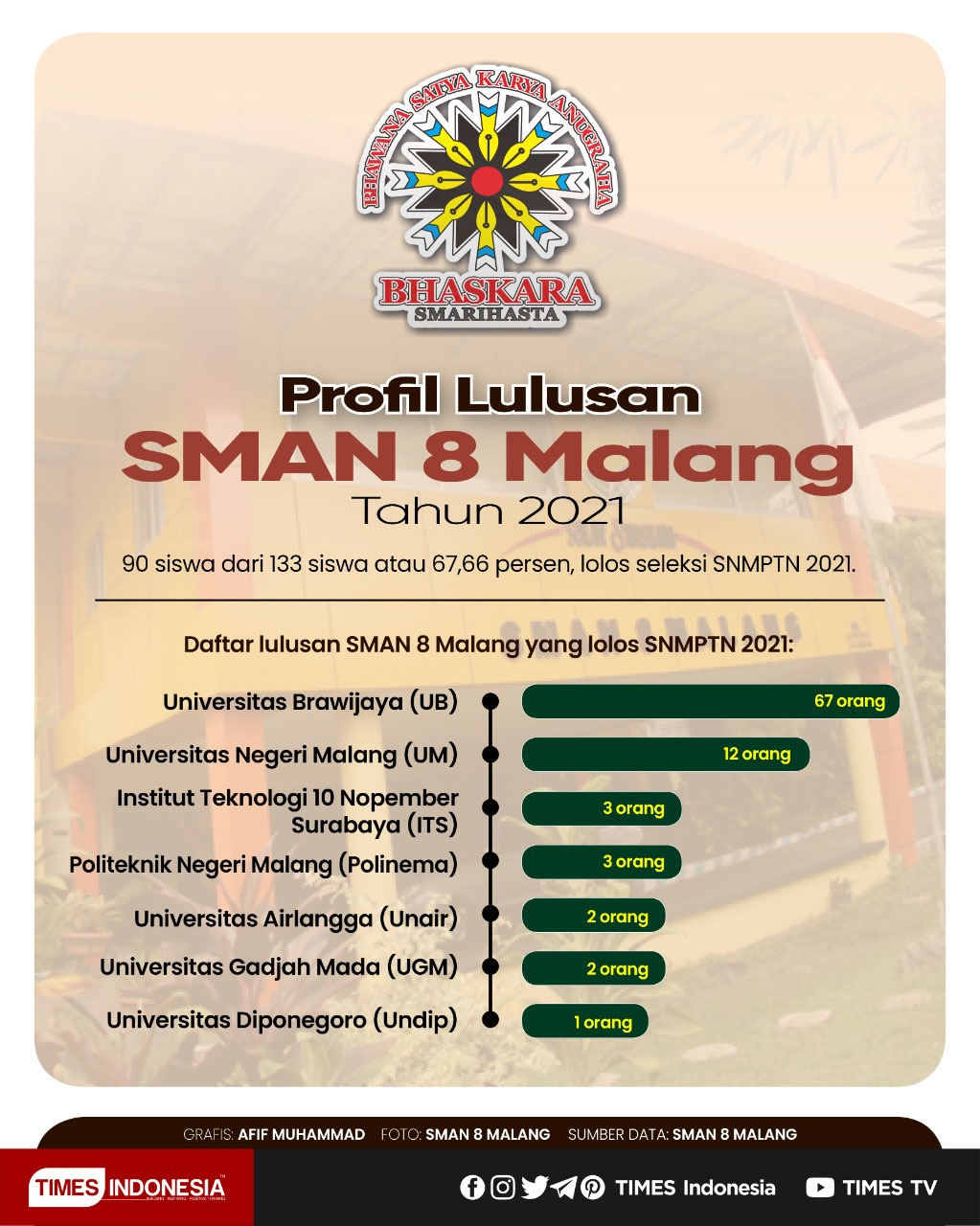 grafis-SMAN-8-Malang.jpg