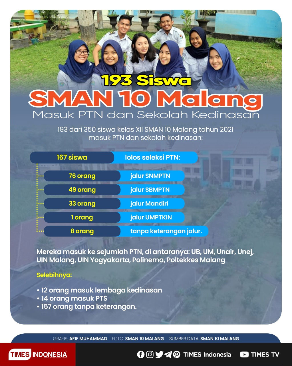 grafis-SMAN-10-Malang.jpg