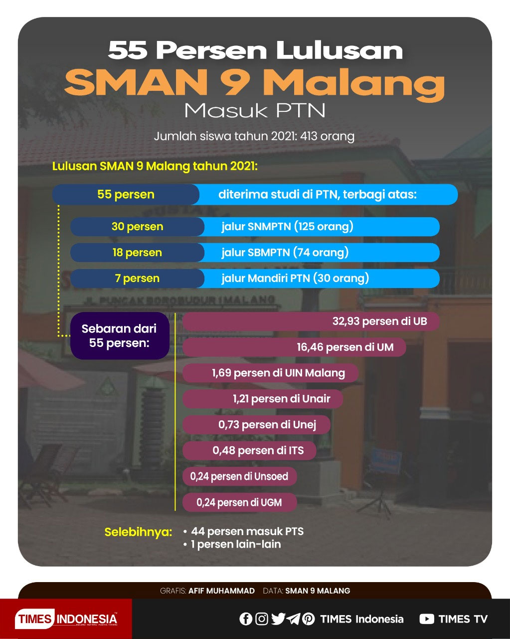 grafis-SMAN-9-Malang.jpg