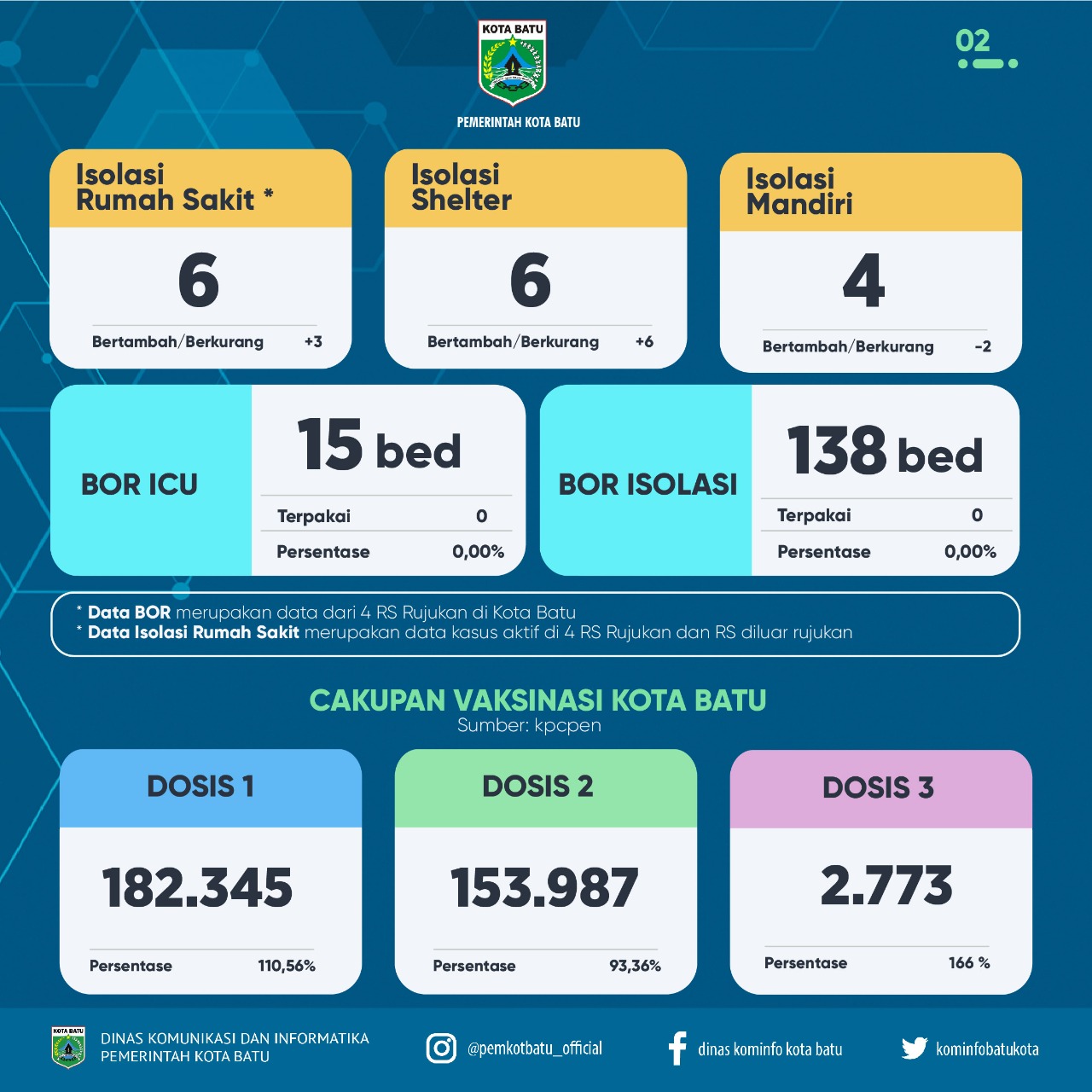 Covid-Batu-2.jpg