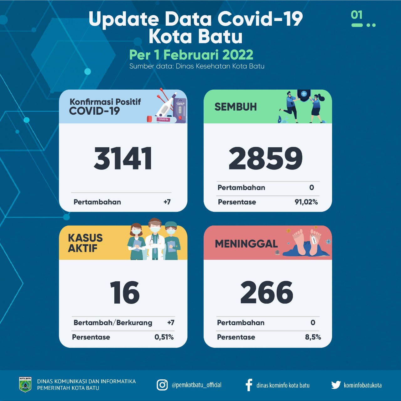 Covid-Batu.jpg