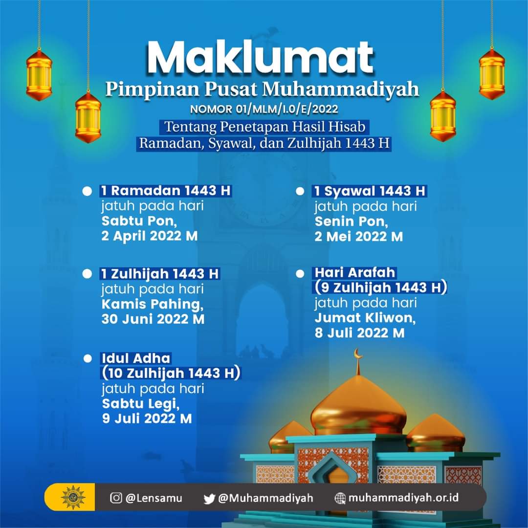 PP Muhammadiyah Tetapkan Ramadhan Jatuh pada 2 April 2022 - TIMES Jatim